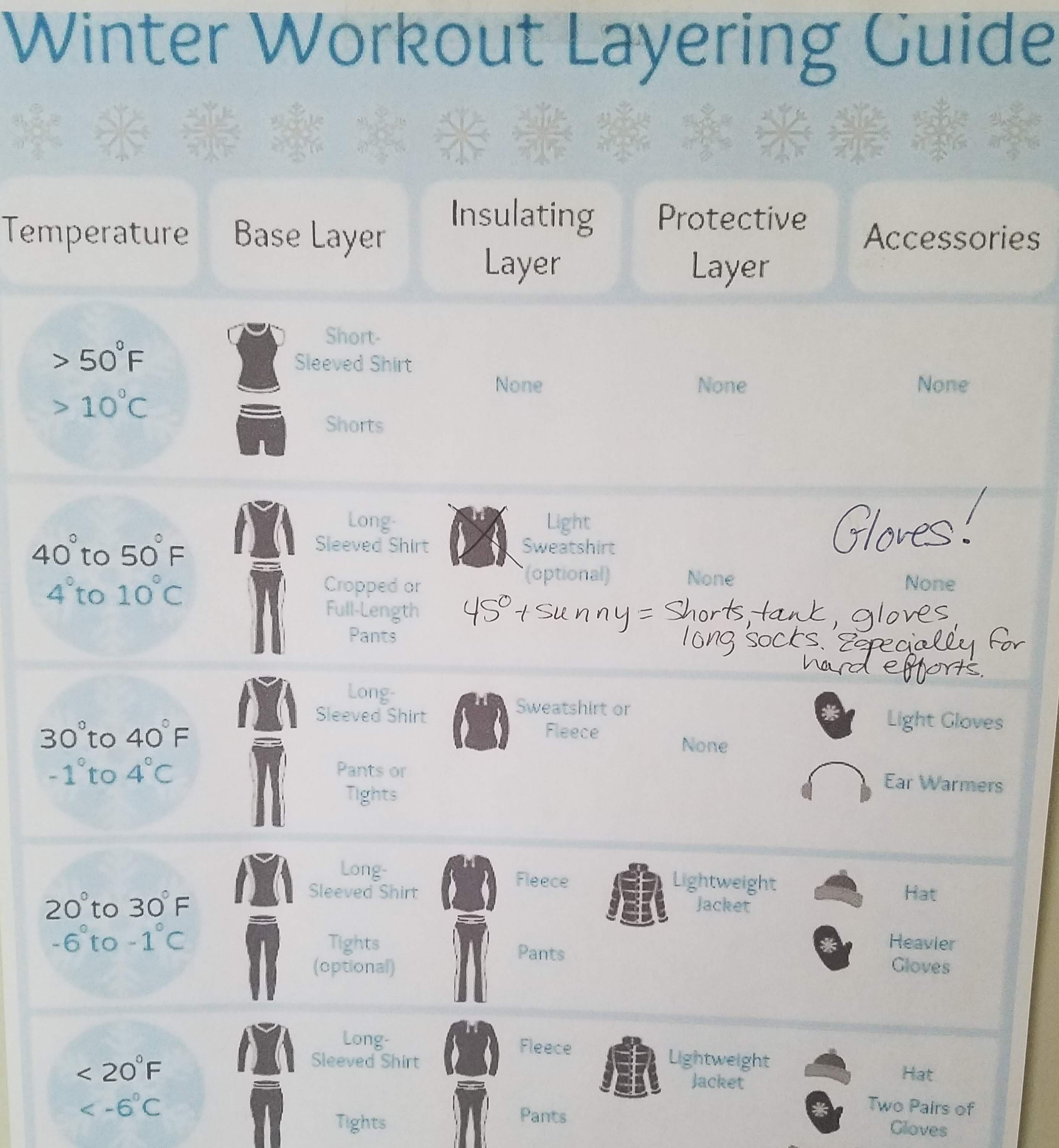 Season Dress Chart