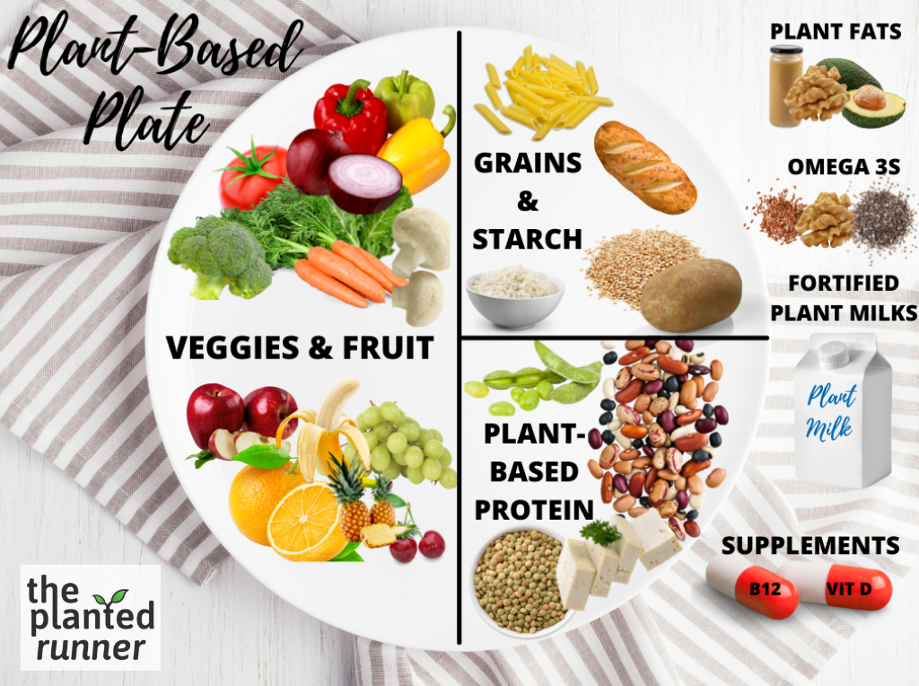 Do Fruits & Veggies have protein? How Can I Manage My Food Budget to  Include Fruits and Vegetables? - Have A Plant