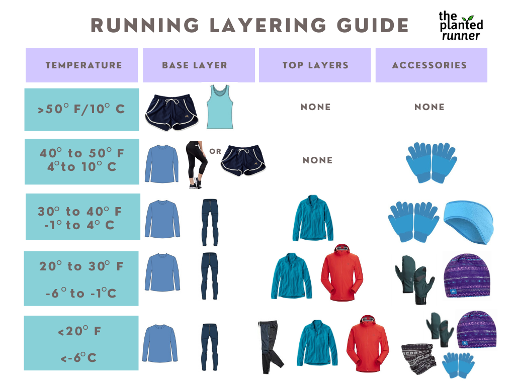 dress for fall running layering guide